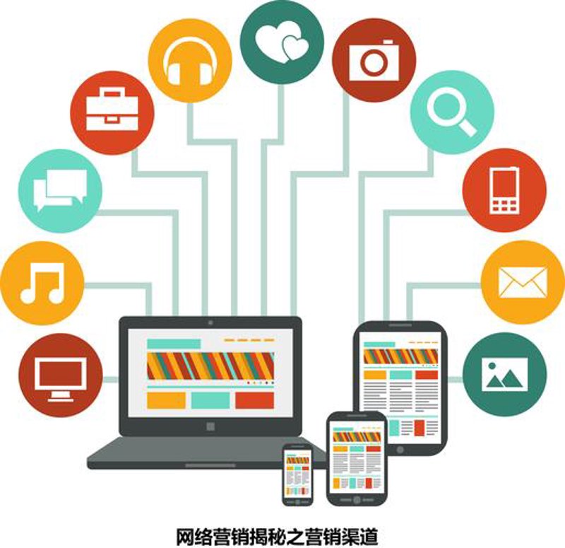 电商平台动态：网上商城购物新体验